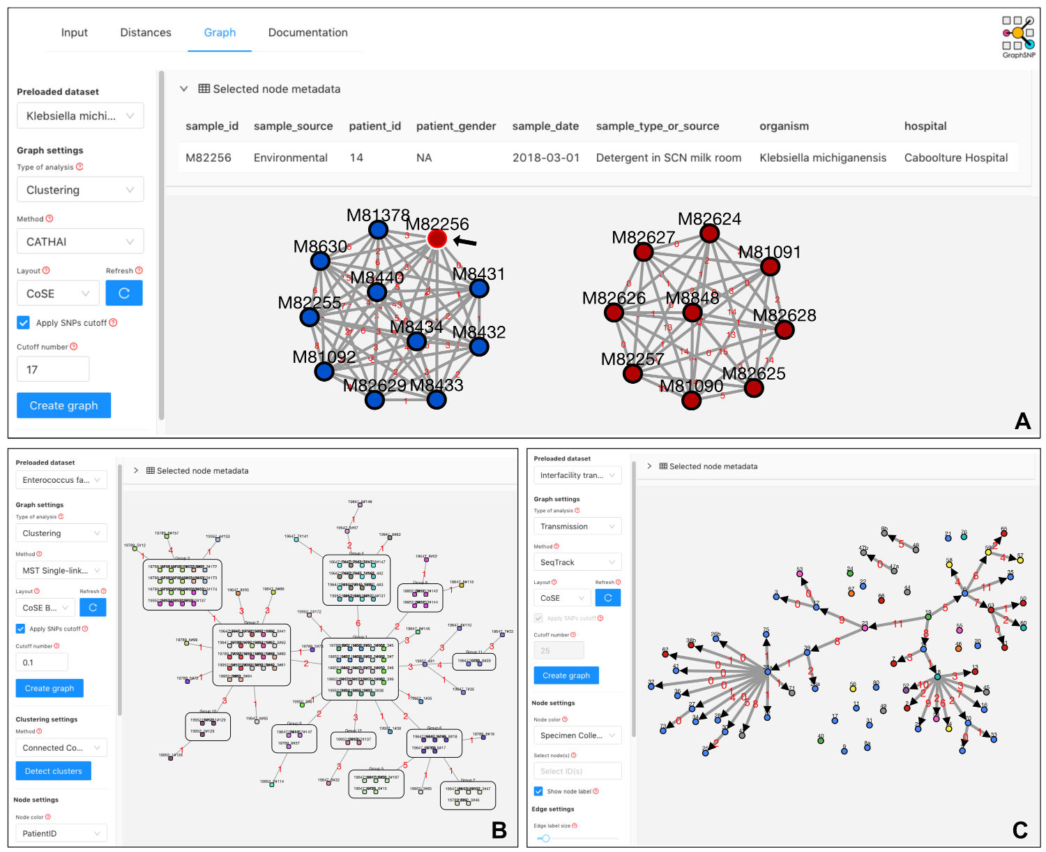 GraphSNP